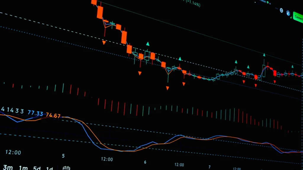 A close-up financial trading chart displayed on a digital market screen.
