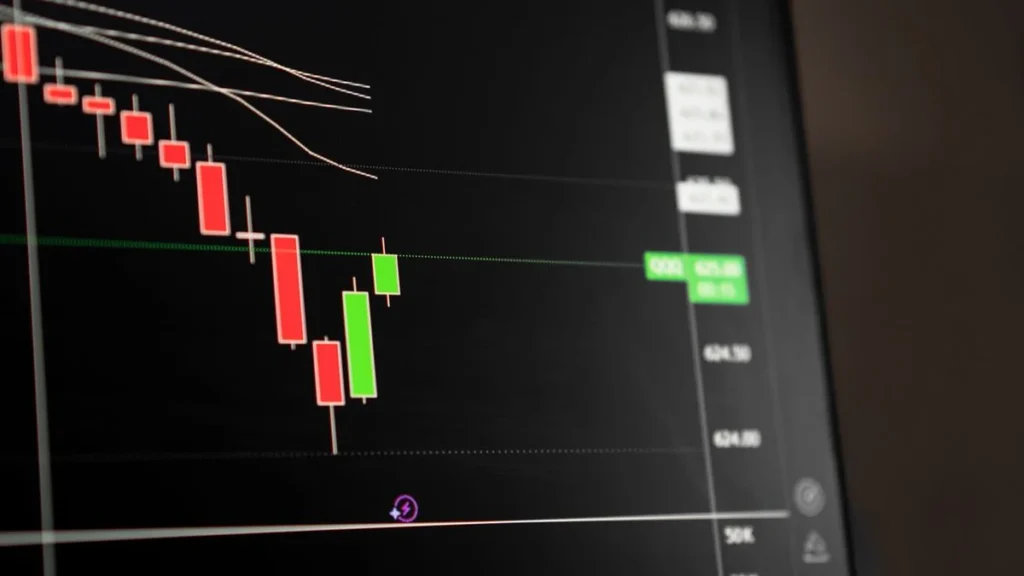 Close-up of a stock market candlestick chart displayed on a computer screen.