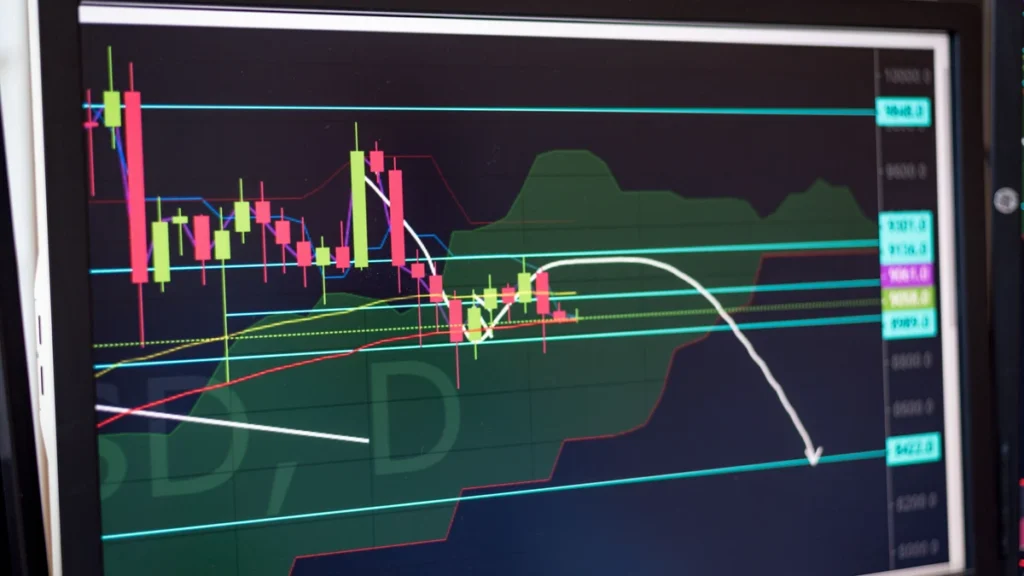 Financial market charts and technical indicators displayed on a computer monitor.