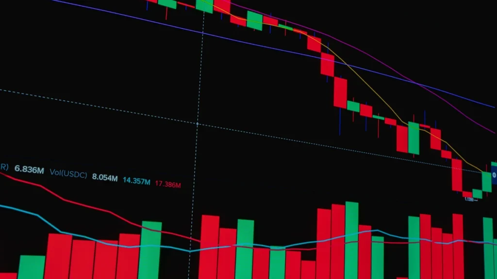 Candlestick financial market chart with red and green price bars on a dark trading screen.