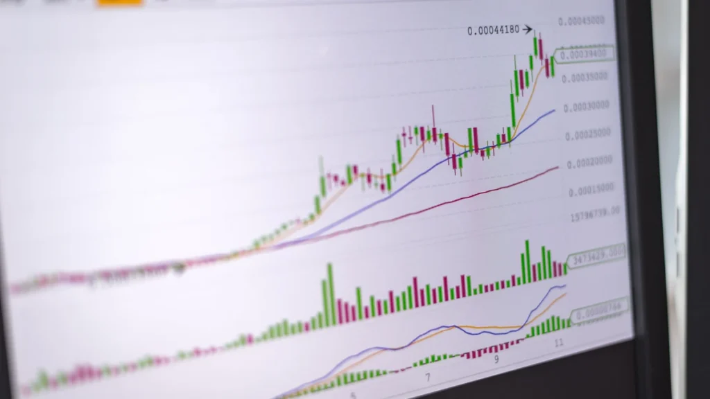 Close-up of a computer monitor displaying candlestick charts and technical indicators.