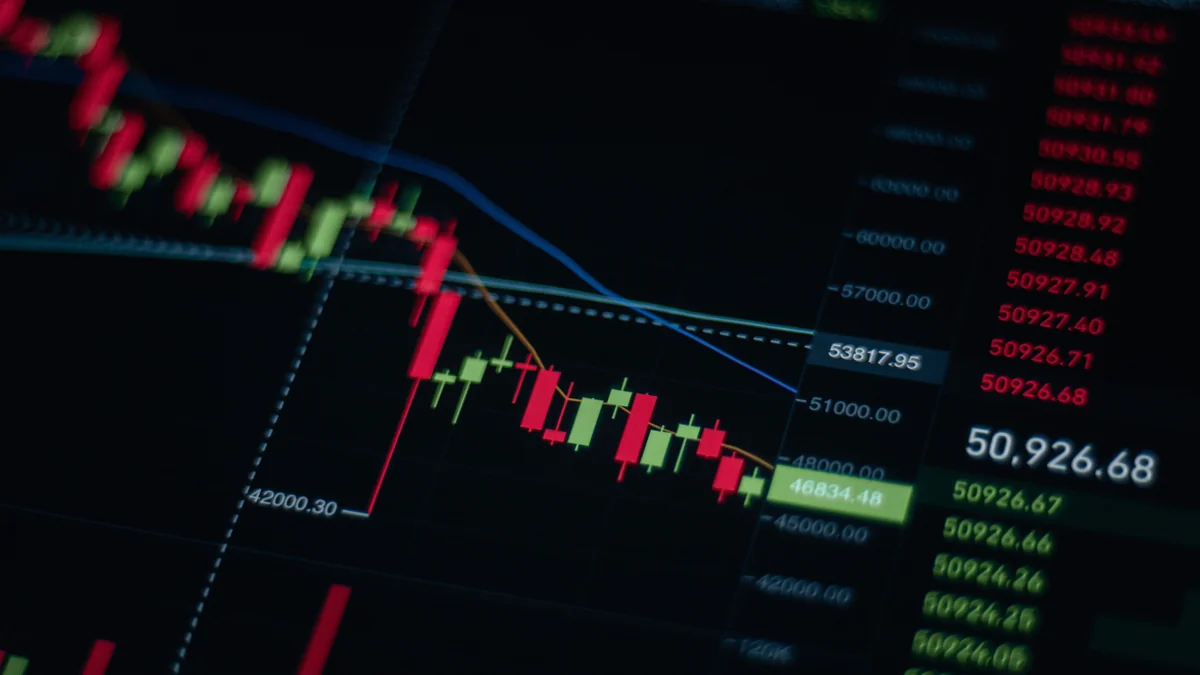 Financial market chart displayed on a computer monitor.