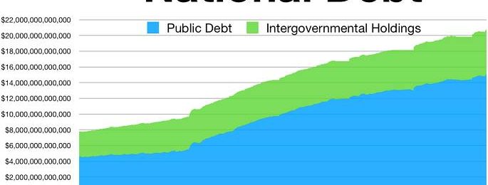 United States National Debt