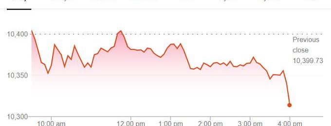 Dow Jones Transportation Average