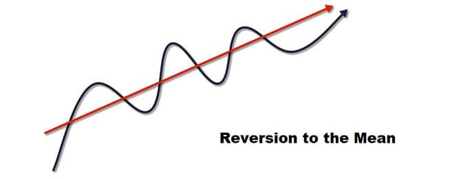 Reversion to the Mean