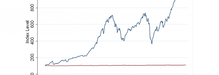 Bonds Vs Stock Prices