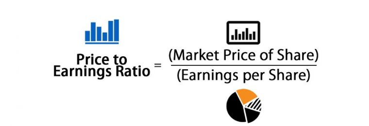 Price to Earings Ratio